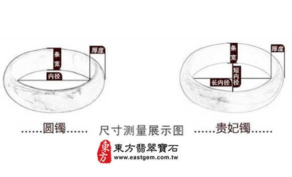 手鐲玉鐲圓鐲、貴妃鐲,尺寸測量展示圖